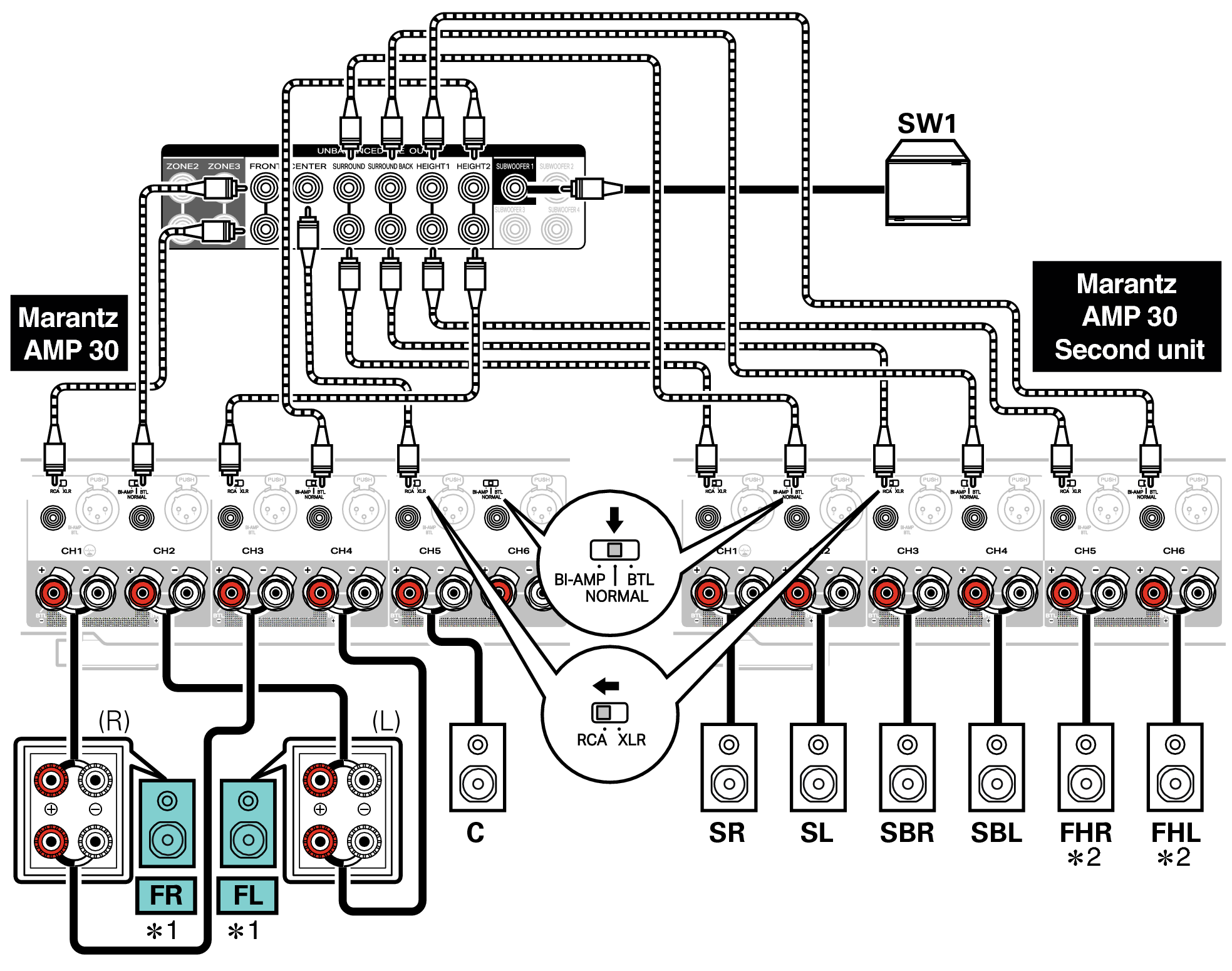 Conne SP 11.1 BiAmp AV30